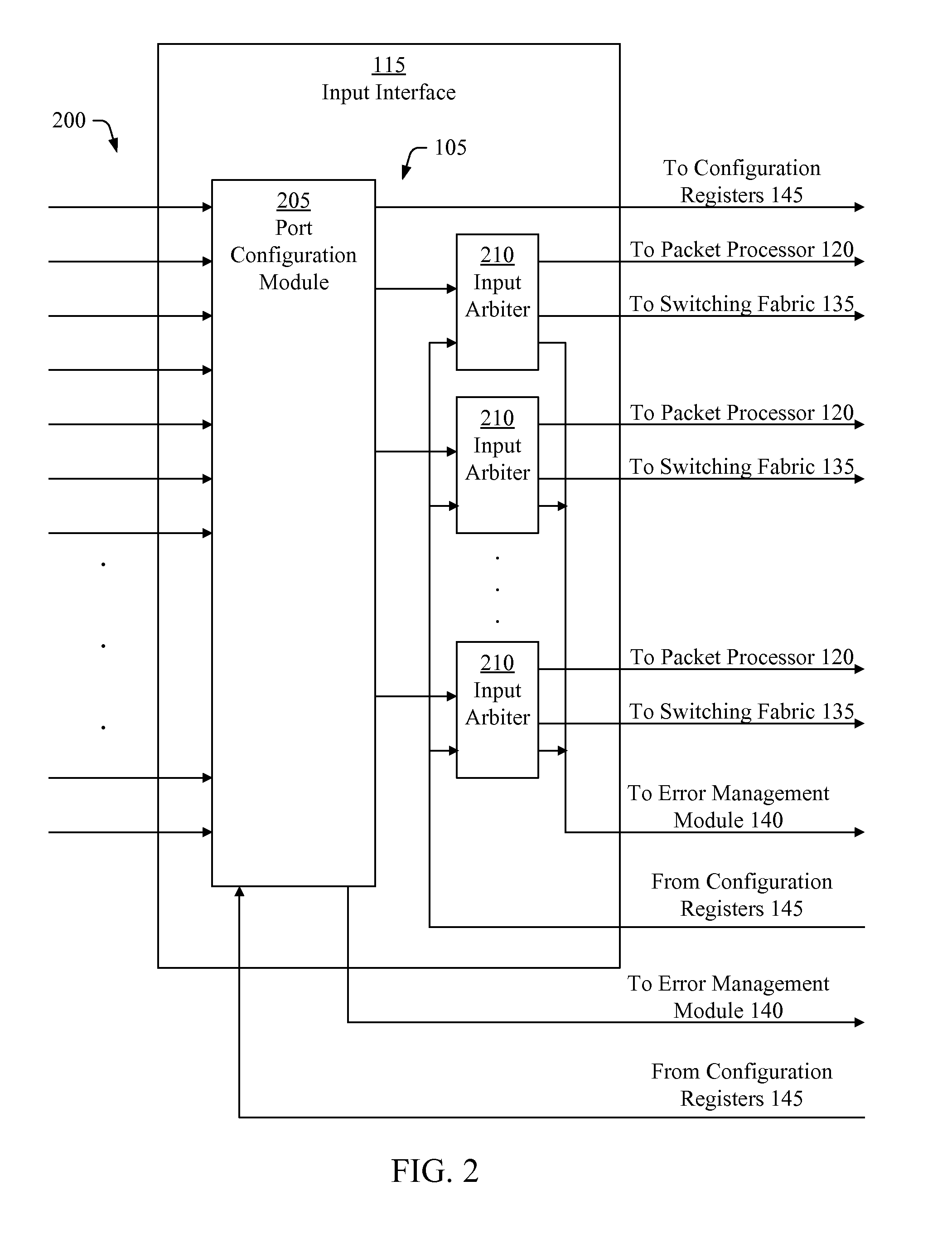 Error management system and method for a packet switch