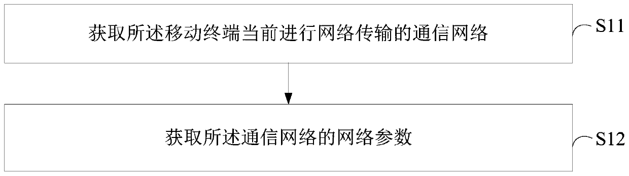 Power consumption adjustment method and device for communication network and computer readable storage medium