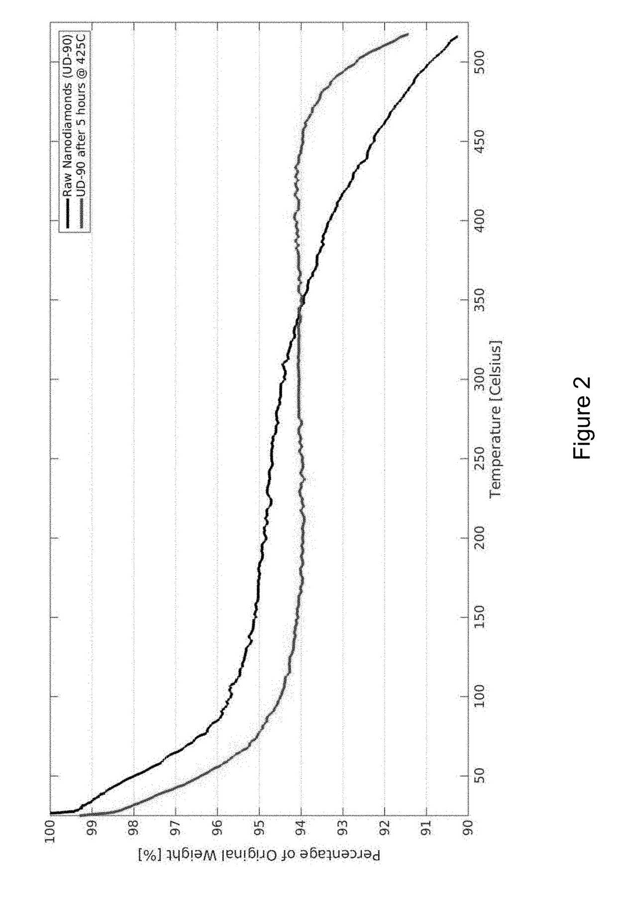 Mechanochemical Processing of Thermoplastic Nanocomposites for Regenerative Orthopedic Surgery