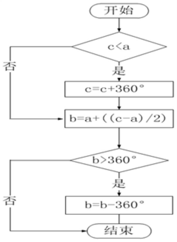 Unmanned ship laser radar point cloud data correction method based on attitude sensor and GNSS