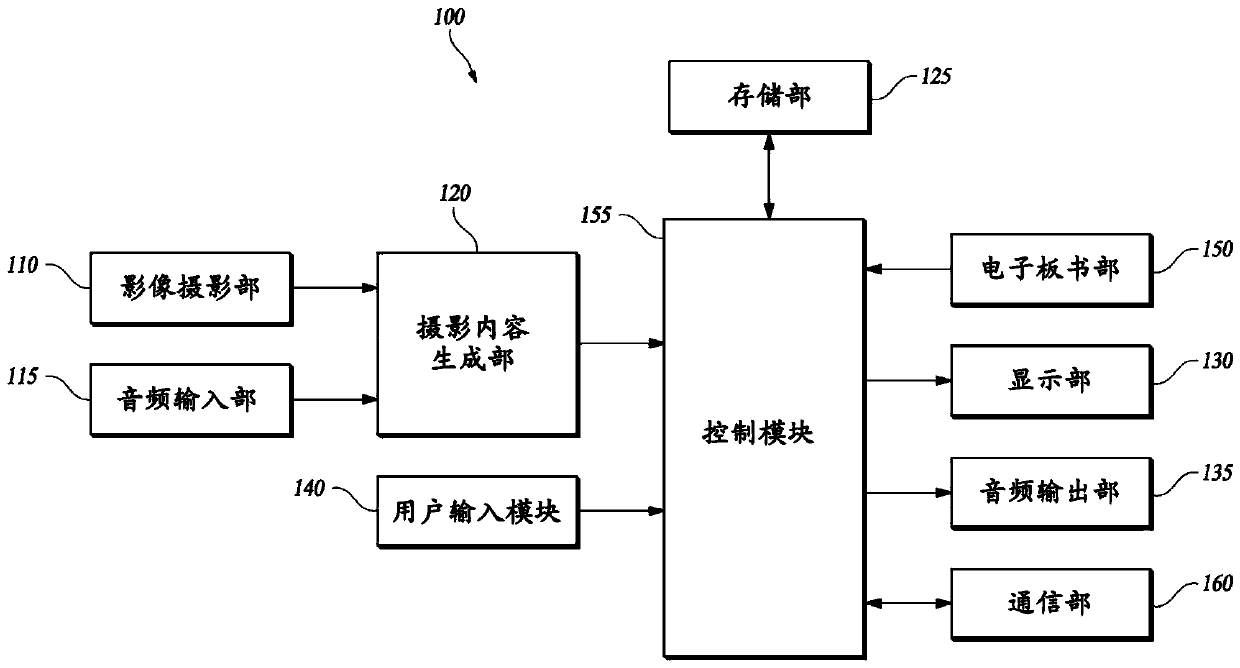 Real-time production method of video content