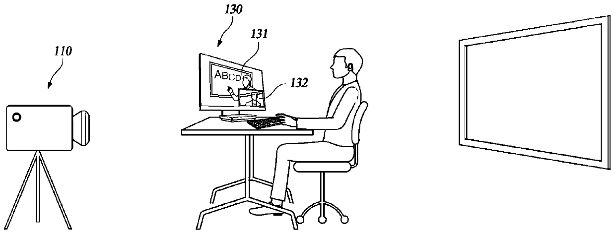 Real-time production method of video content