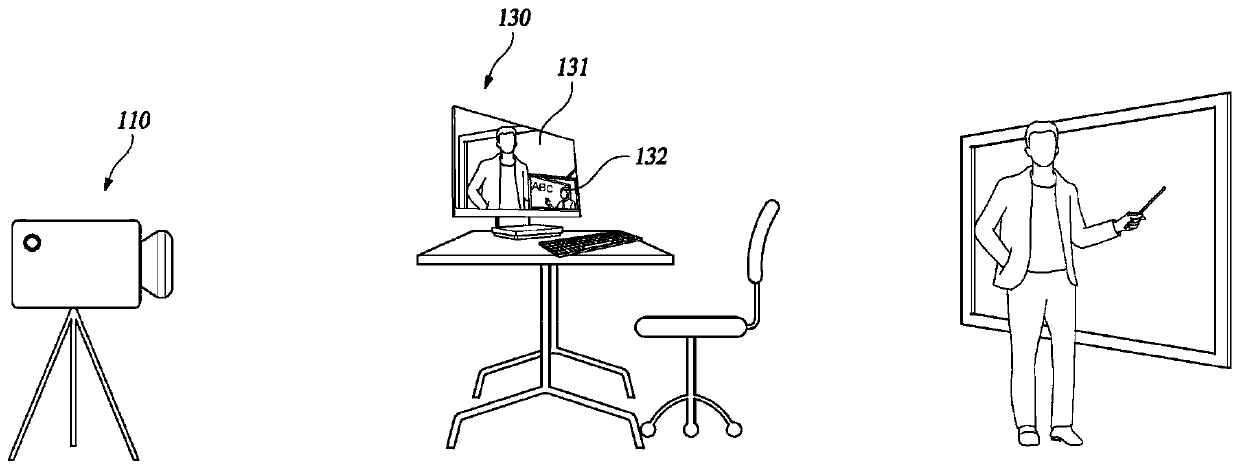 Real-time production method of video content