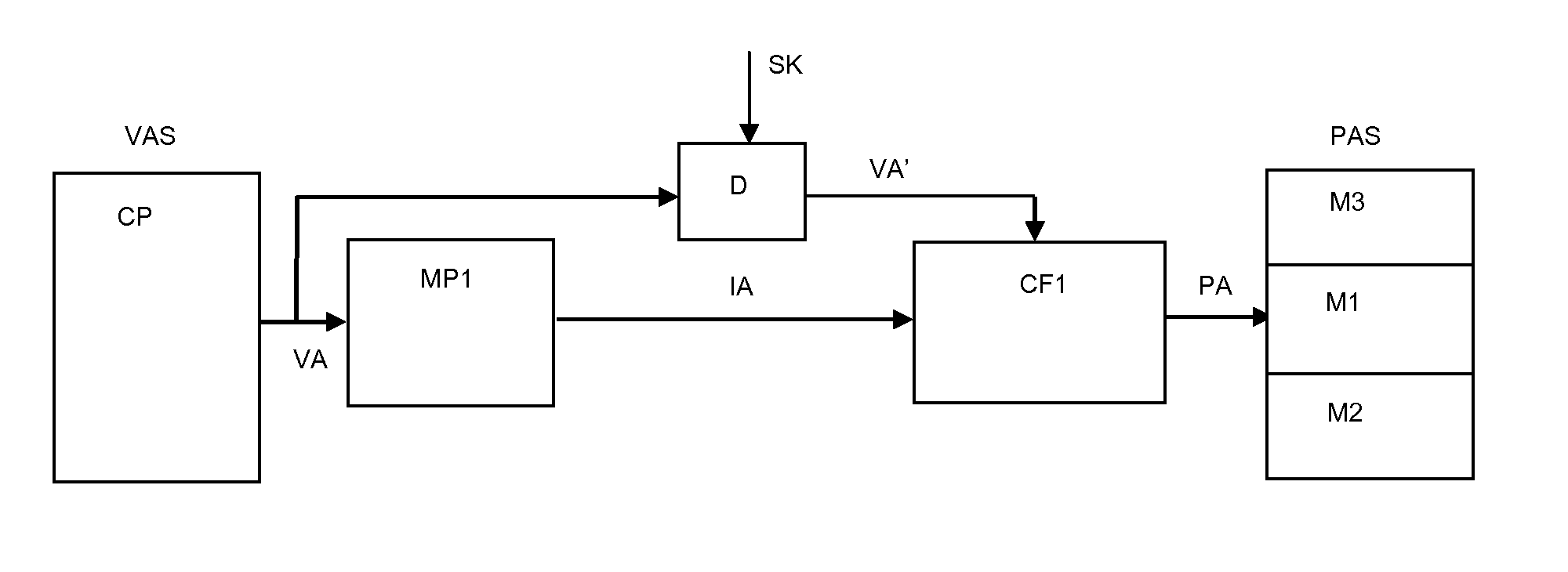 Method and apparatus for enforcing a predetermined memory mapping