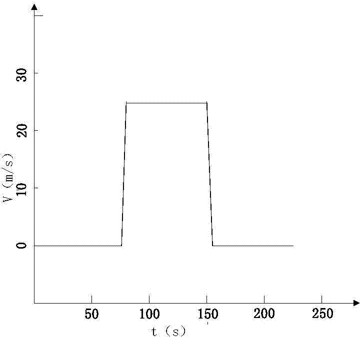 Stable ground moving/static target tracking method for airborne radar