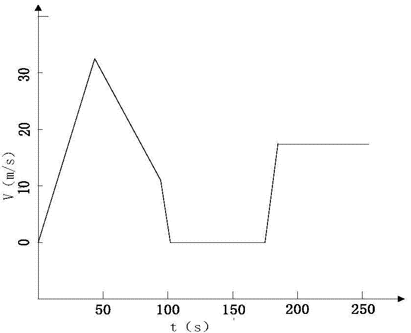 Stable ground moving/static target tracking method for airborne radar