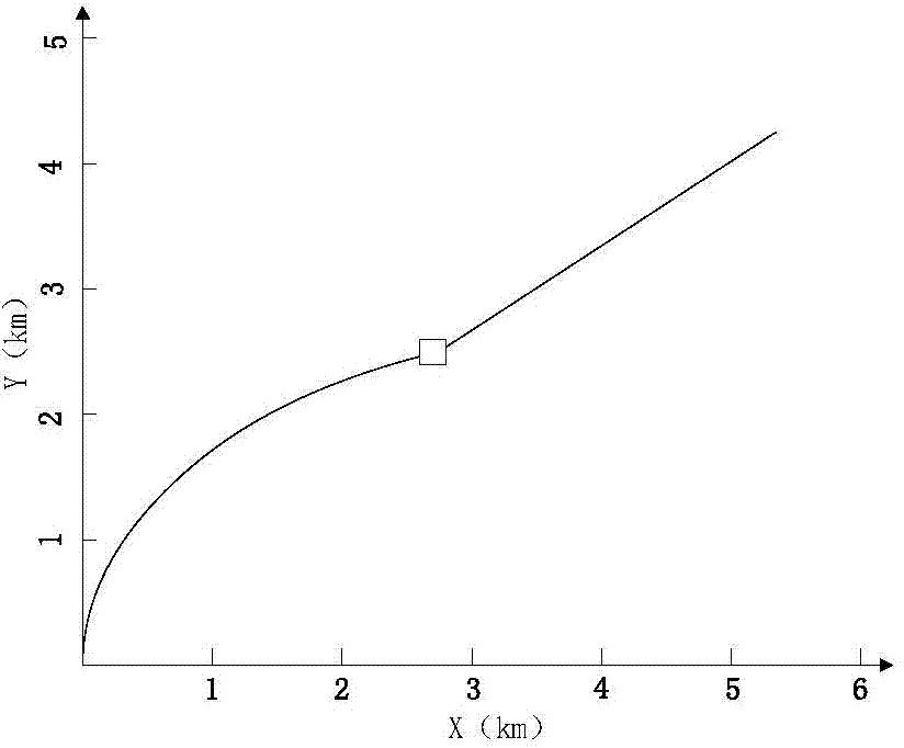 Stable ground moving/static target tracking method for airborne radar