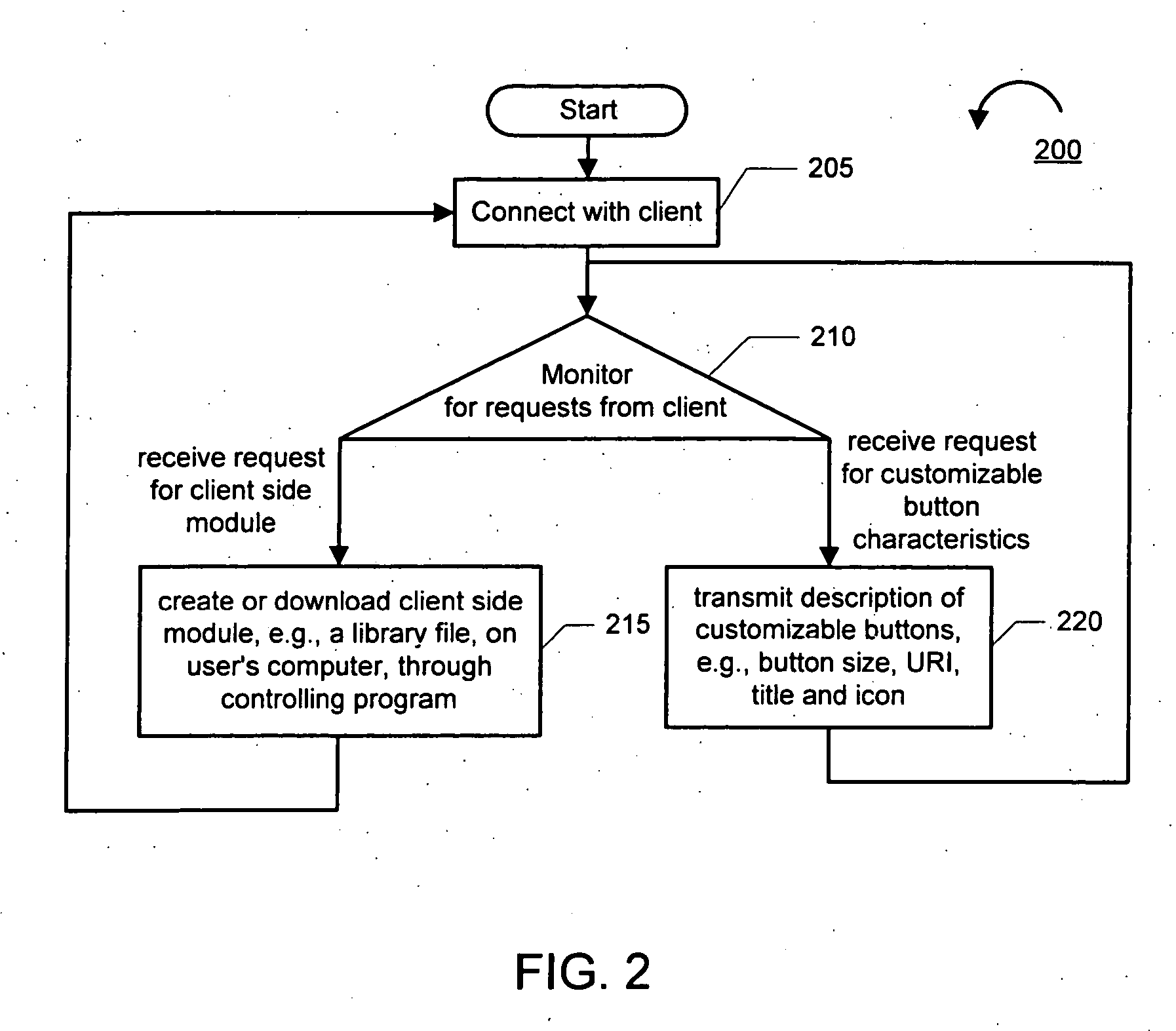 Method and system of providing customizable buttons