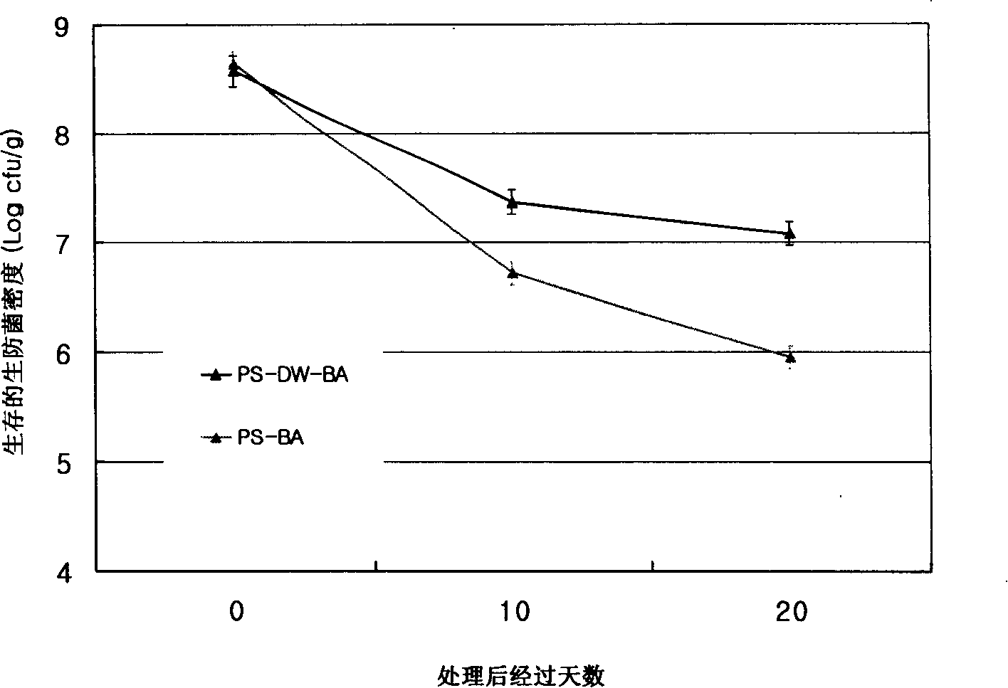 Method for preventing and controlling hot pepper epidemic disease