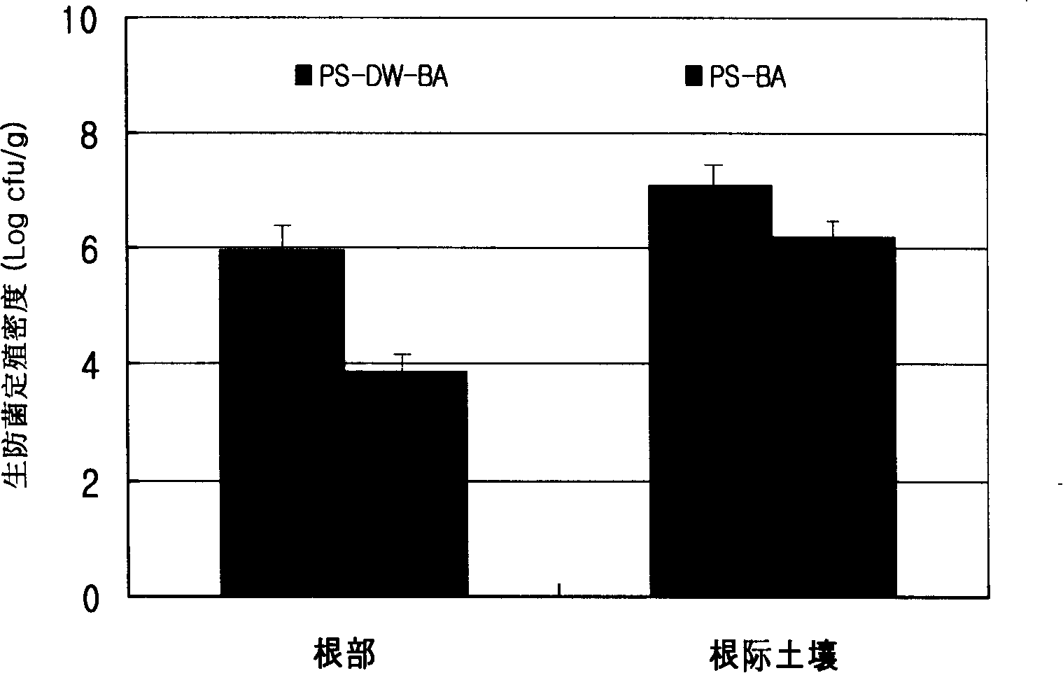 Method for preventing and controlling hot pepper epidemic disease