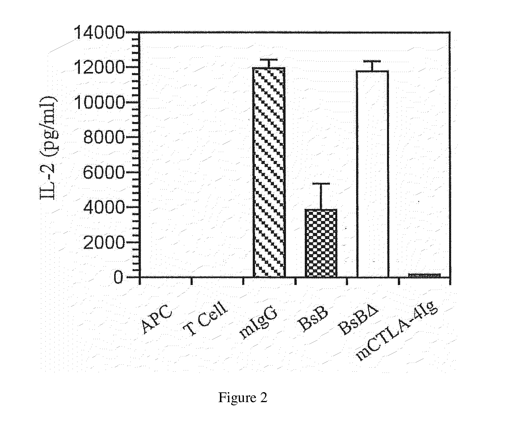 Inhibitors of t-cell activation