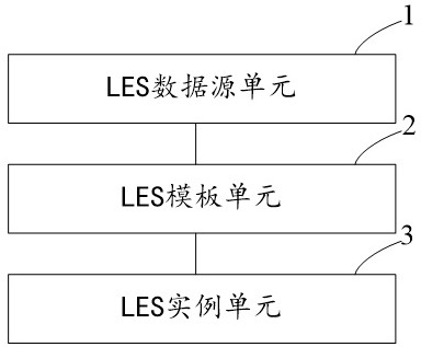 Multifunctional and easy-to-use laboratory execution system