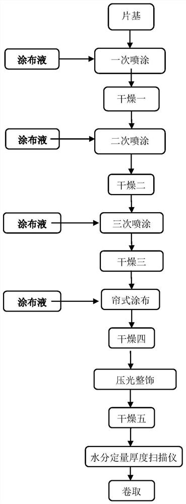 Reconstituted tobacco leaf suitable for heat-not-burn cigarettes and its improved dry preparation method