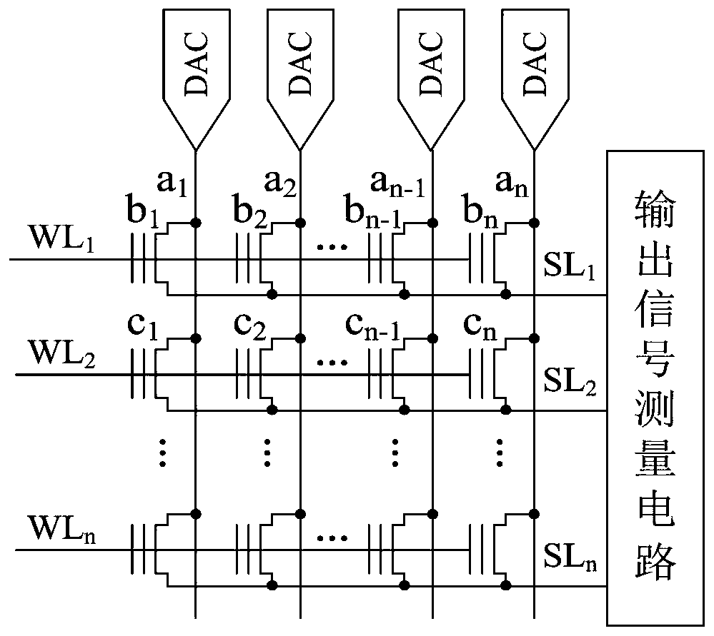 neural network data operation method based on a NOR Flash module