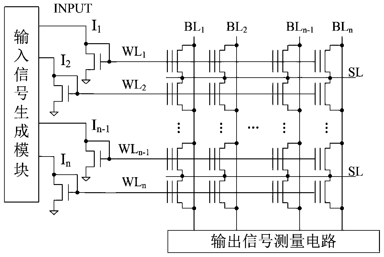 neural network data operation method based on a NOR Flash module