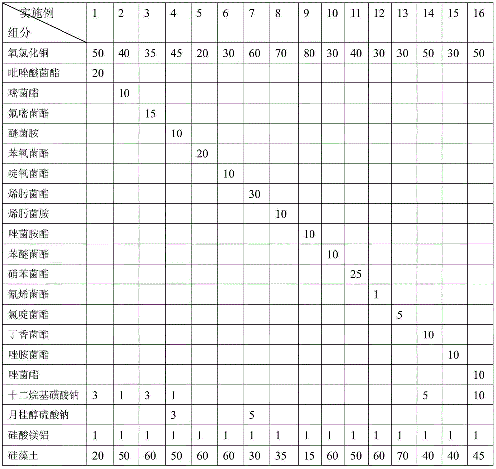 Plant bactericidal composition and preparation method thereof