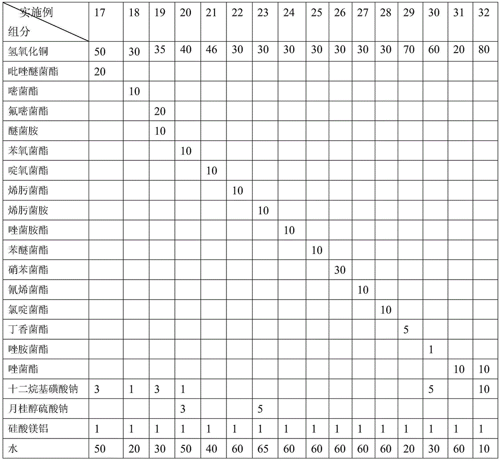 Plant bactericidal composition and preparation method thereof