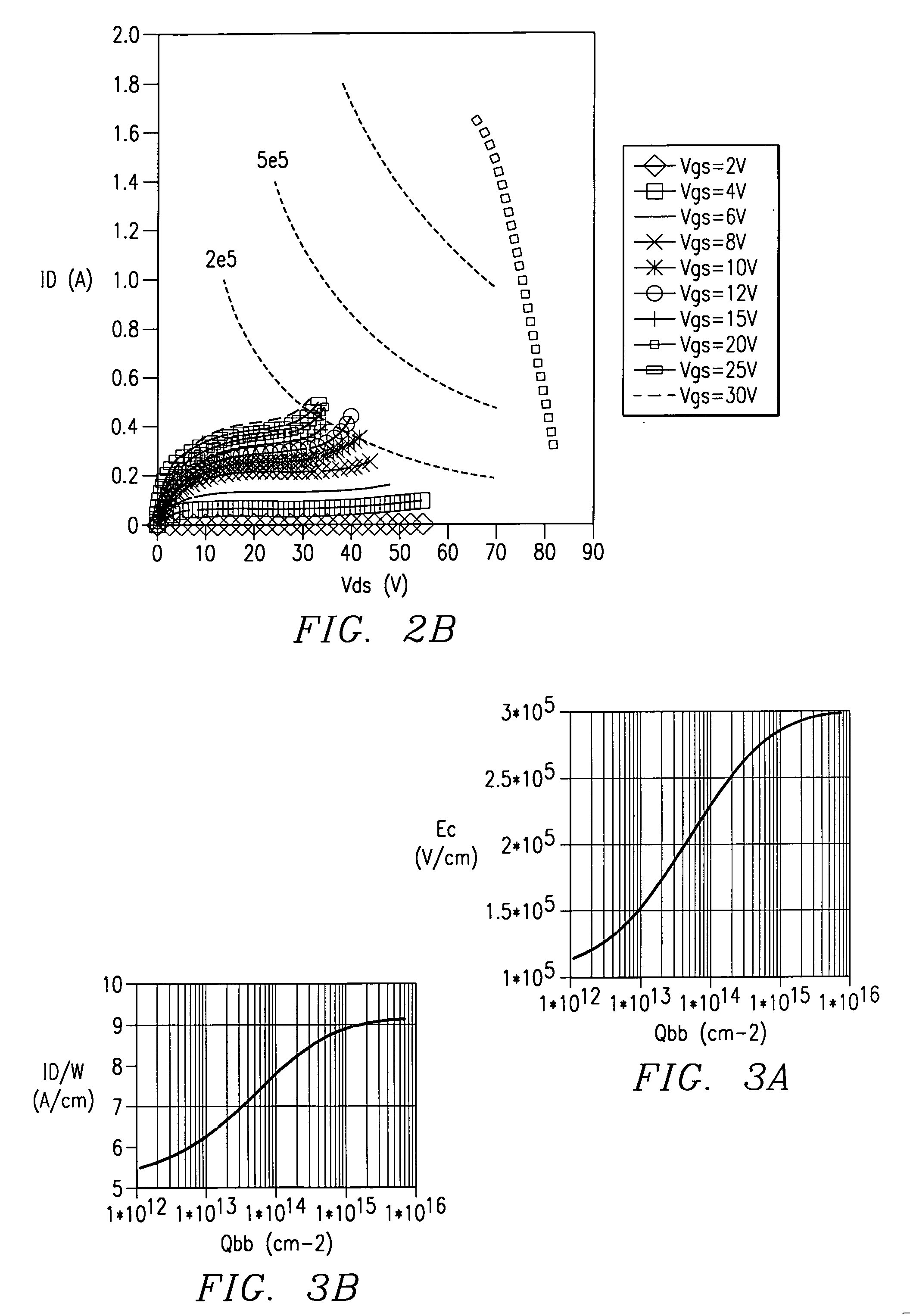 N-channel LDMOS with buried p-type region to prevent parasitic bipolar effects