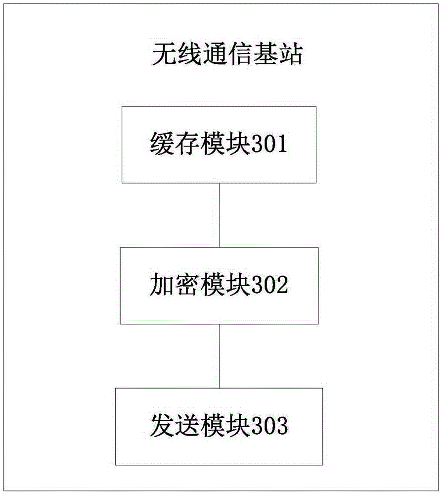 Wireless communication base station and data sending method thereof, and terminal and data reception thereof