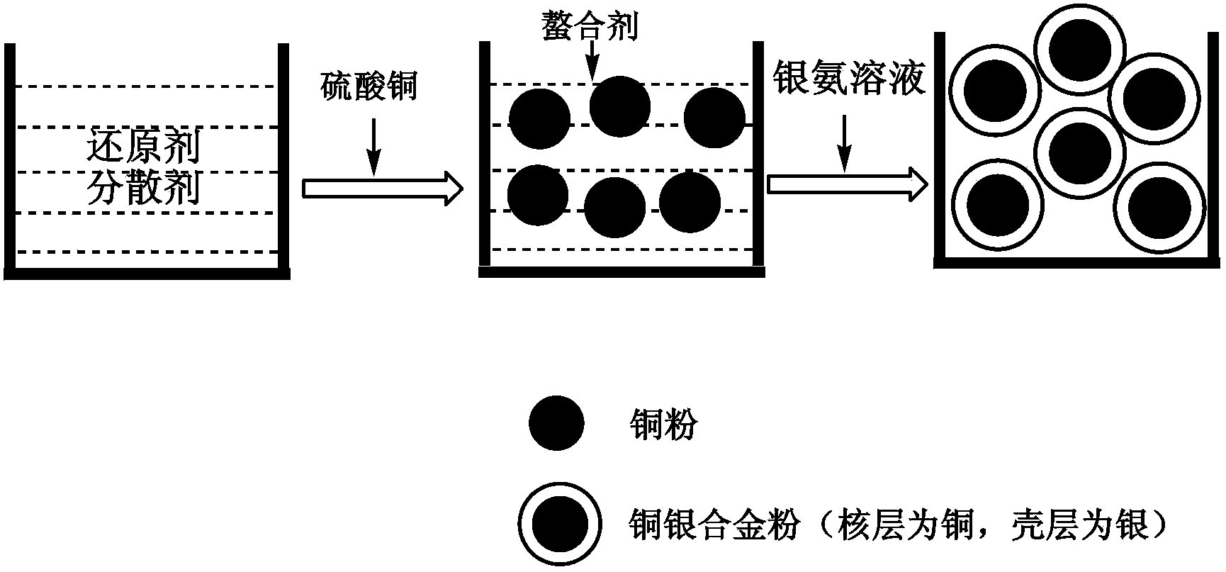 Method for preparing dense silver-coated copper powder by one-pot method