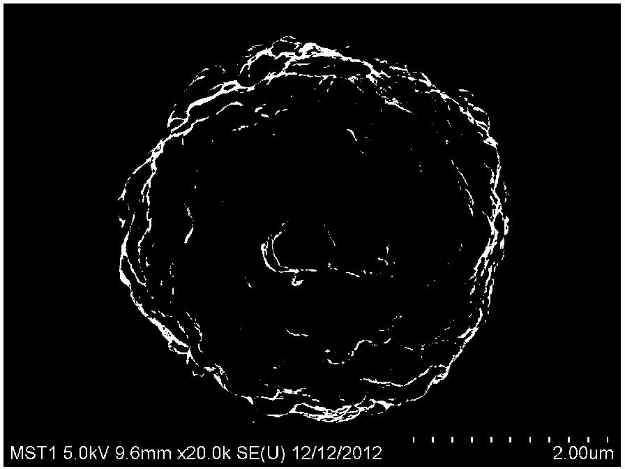 Method for preparing dense silver-coated copper powder by one-pot method