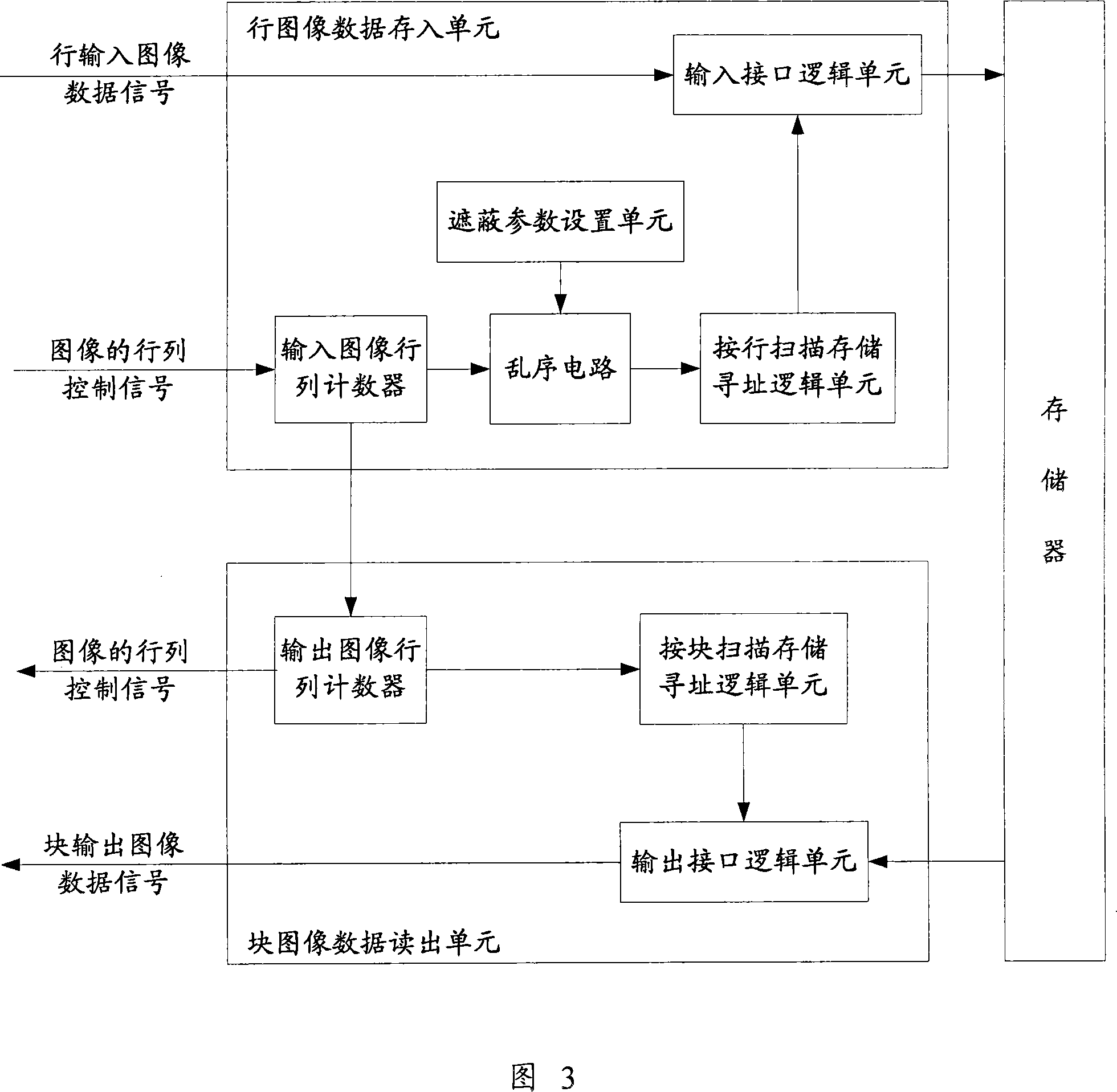 Method and device for realizing image hiding