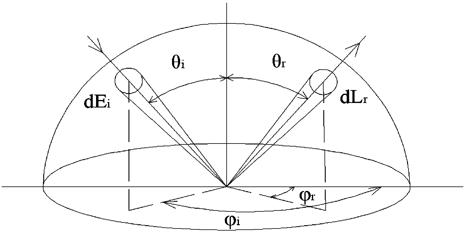 Simple earth surface bidirectional reflectance measurement support and measurement method