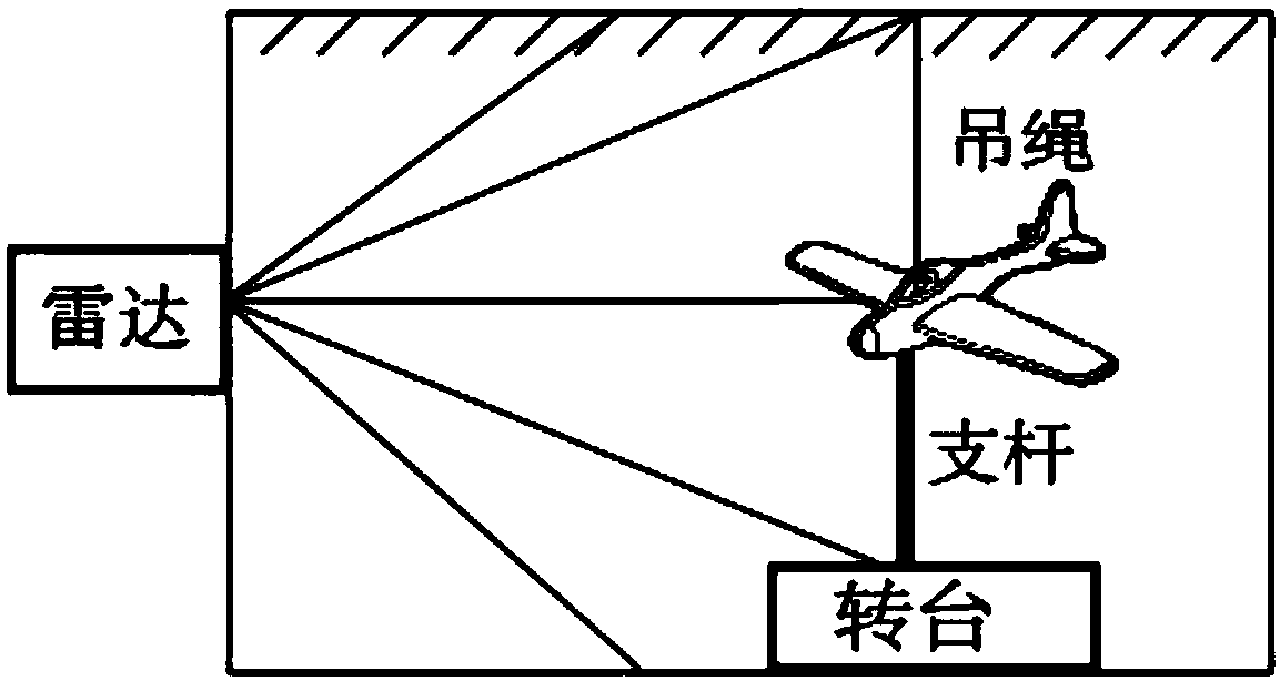 Near field backward RCS measuring system and method based on chain relation formula