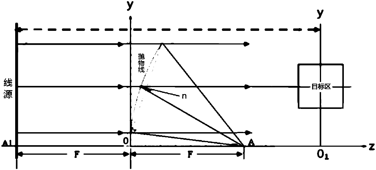 Near field backward RCS measuring system and method based on chain relation formula