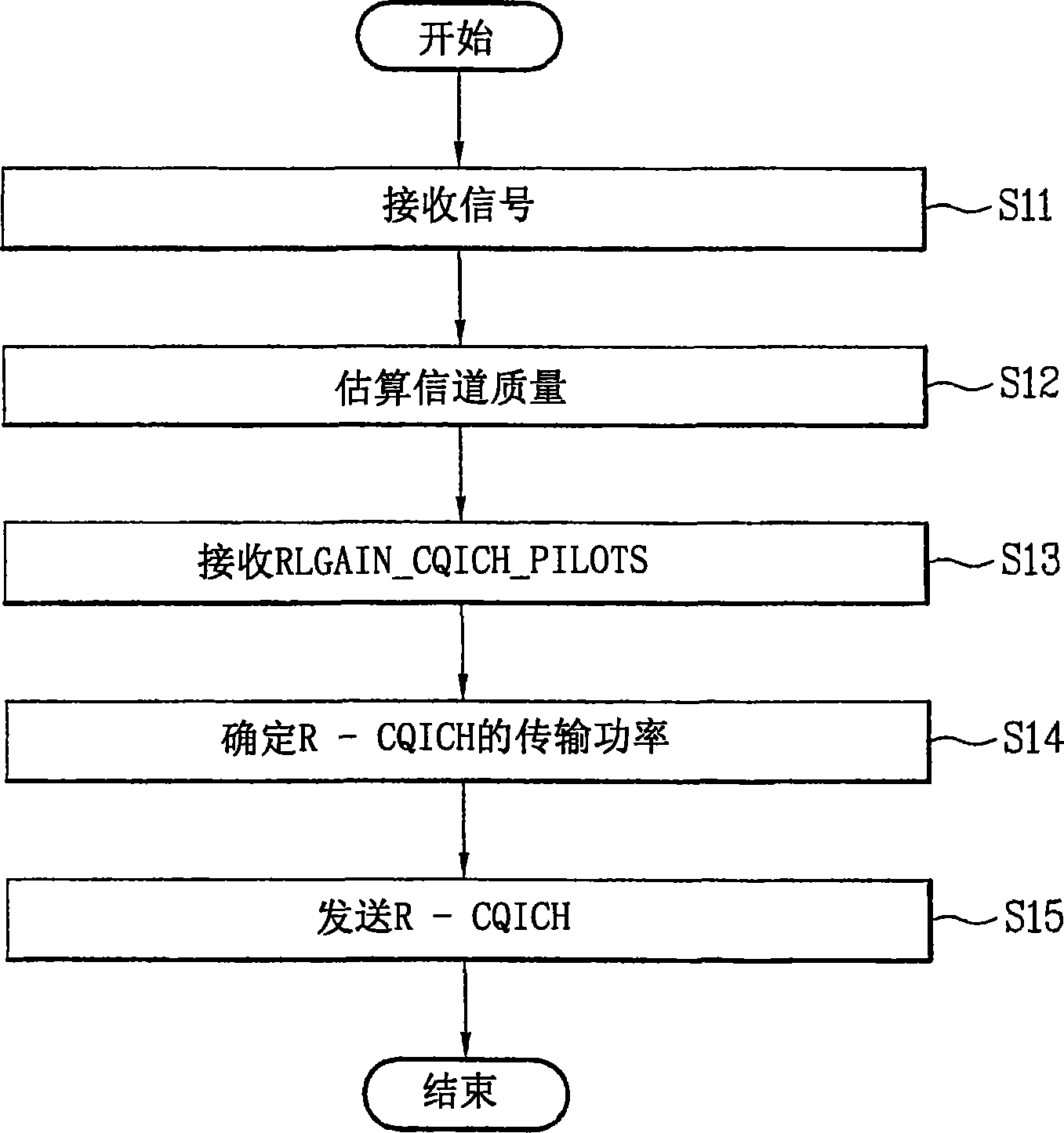 Transmission power control apparatus in wireless communication system and method therefor