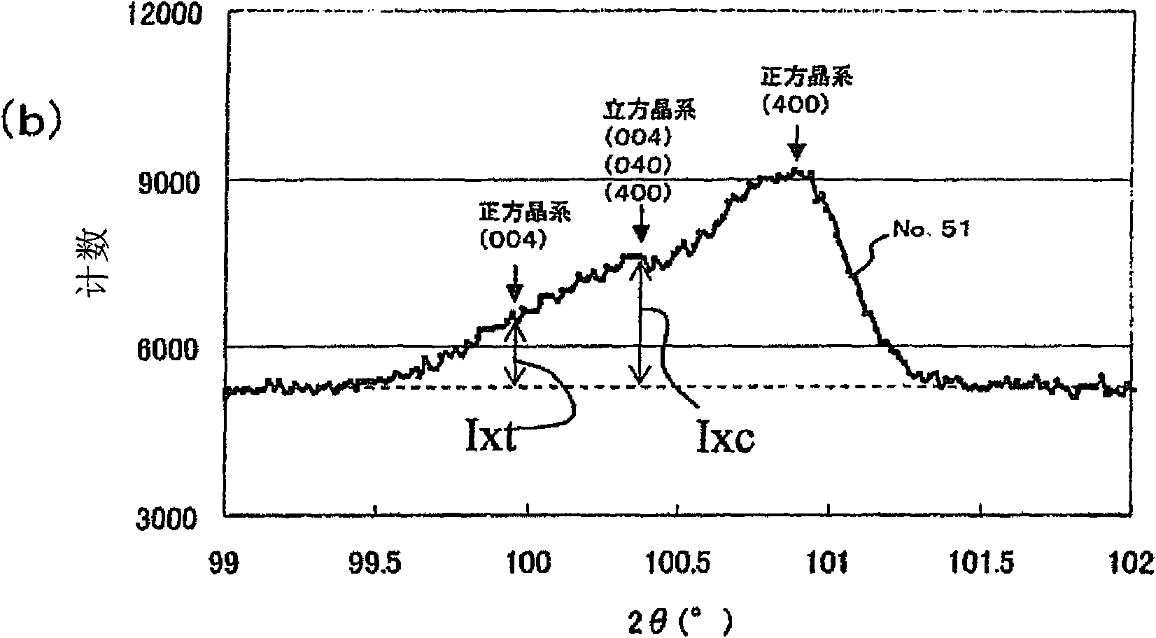 Dielectric ceramic and laminated ceramic capacitor