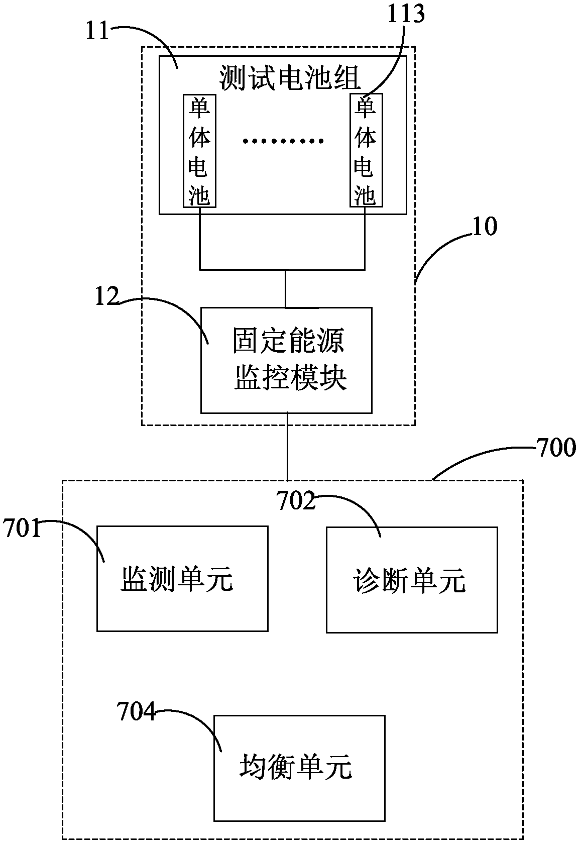 Communication base station fixed energy management system and management method thereof