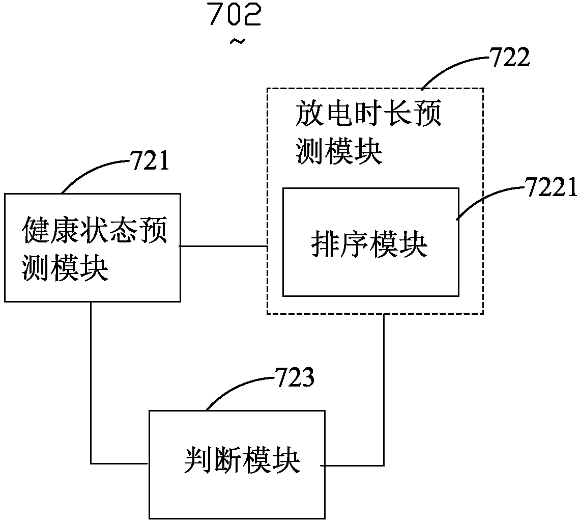 Communication base station fixed energy management system and management method thereof