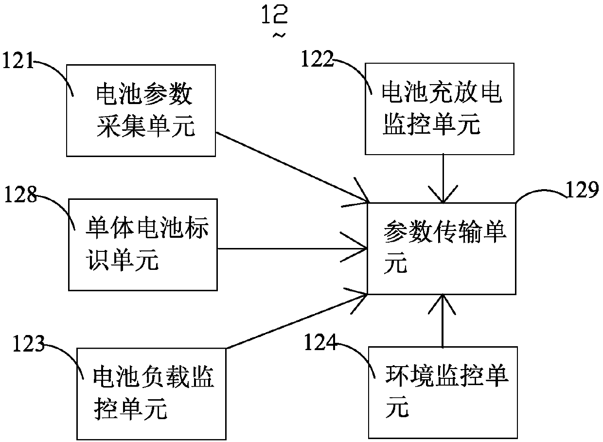 Communication base station fixed energy management system and management method thereof