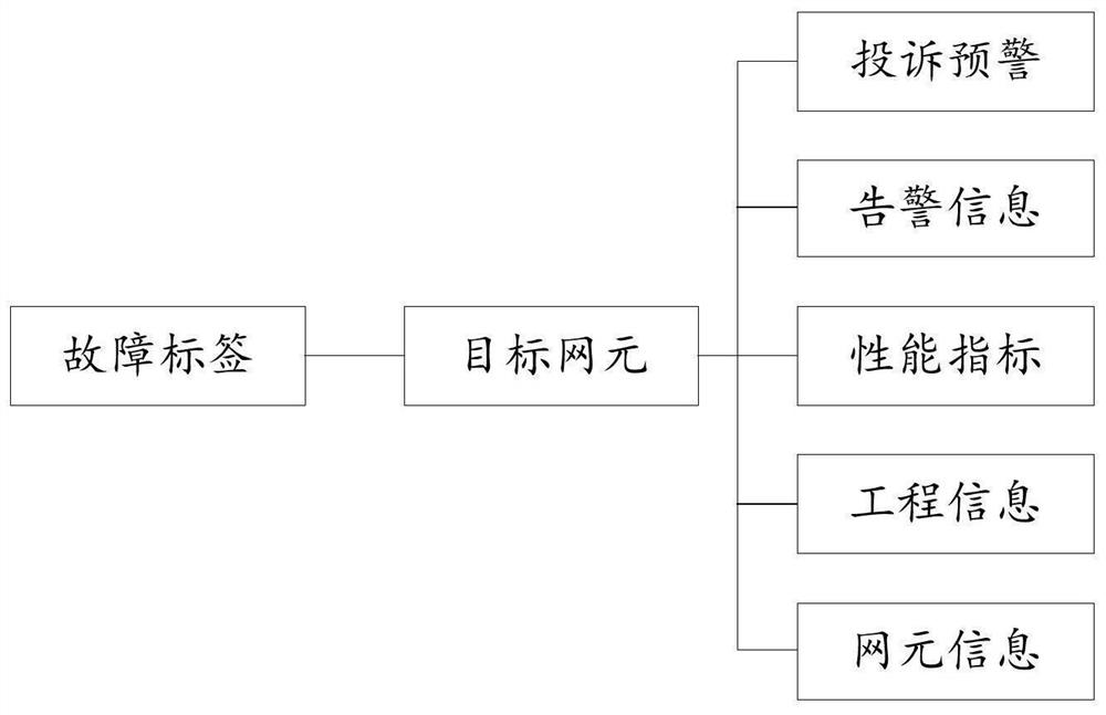 Data association method, device, computing equipment and computer storage medium