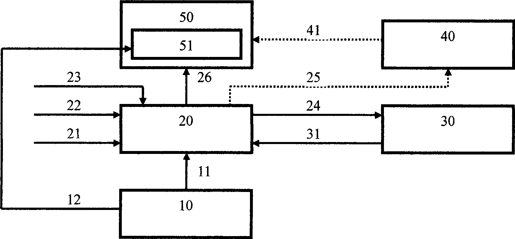 Login protection method