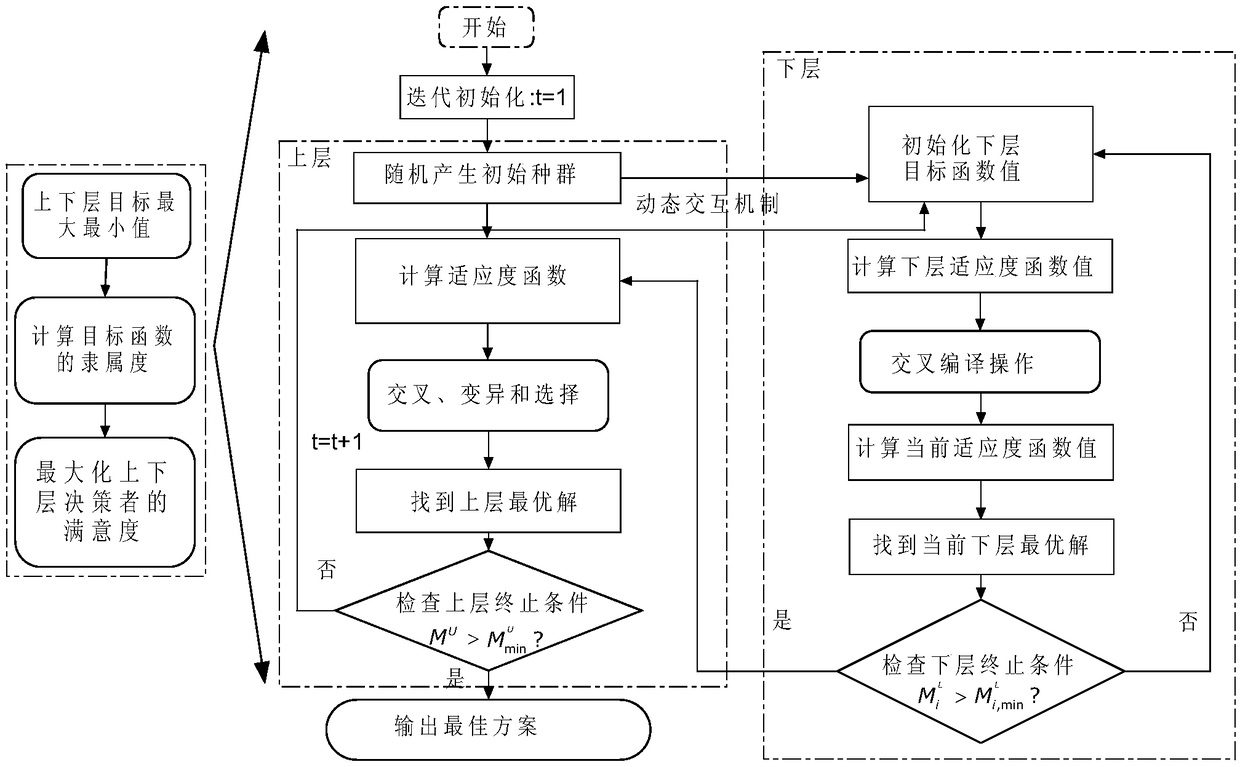 Optimal Allocation of Water Resources Based on Steinberg-Nash-Cournot Equilibrium