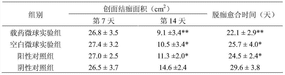 Hyaluronic acid-chitosan microsphere carrying epidermal growth factor and preparation method and application of hyaluronic acid-chitosan microsphere