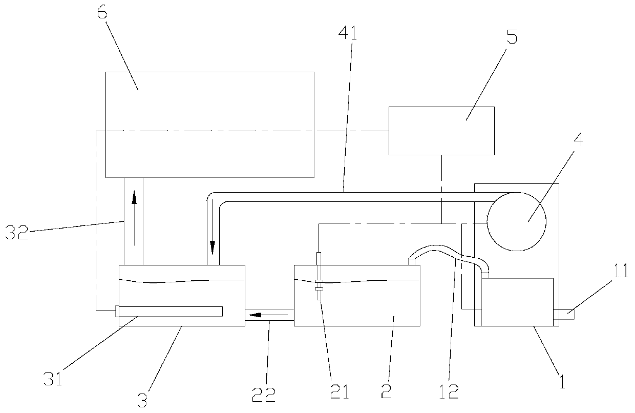 Built-in humidifier for pharmaceutical production equipment