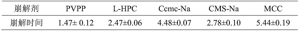 Medicine composition for preventing and treating respiratory system diseases, as well as preparation method and application thereof