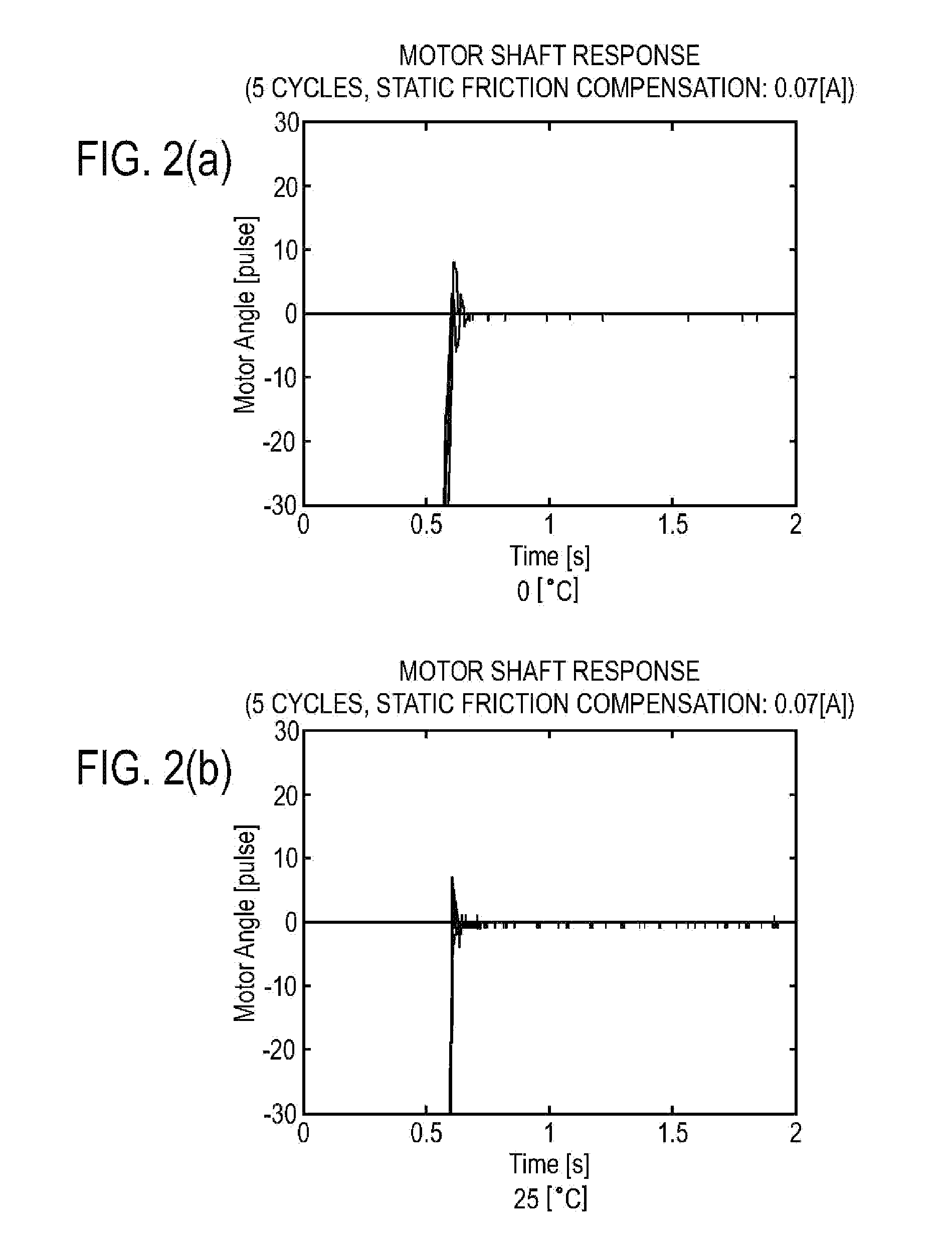 Method for performing adaptive friction compensation in an actuator accounting for variation in friction characteristics of wave gear drive accompanying change in temperature