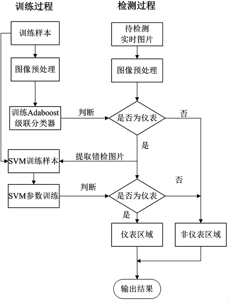 Instrument positioning method applicable to substation patrol inspection robot