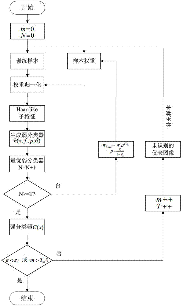 Instrument positioning method applicable to substation patrol inspection robot