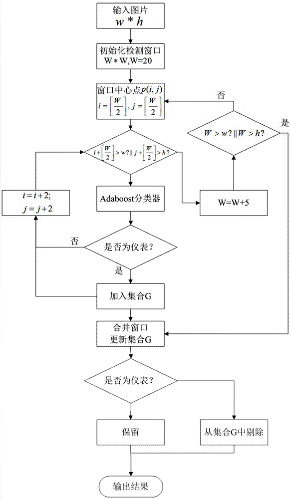 Instrument positioning method applicable to substation patrol inspection robot