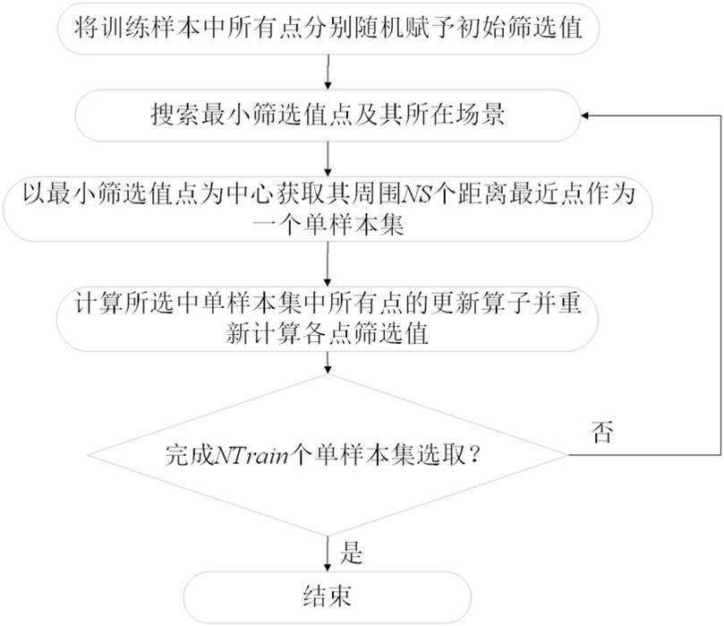 Ultra-high voltage transmission line point cloud data semantic segmentation method based on deep learning