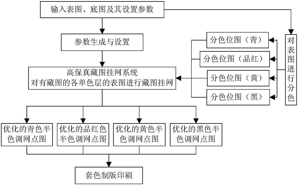 Anti-counterfeiting method based on high-fidelity hidden figure and anti-counterfeiting system thereof