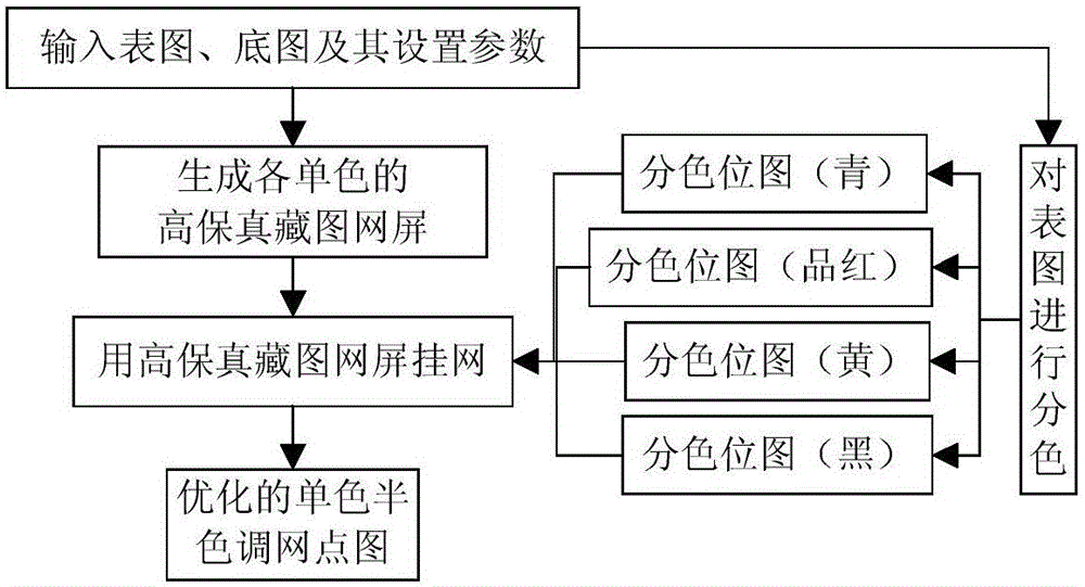 Anti-counterfeiting method based on high-fidelity hidden figure and anti-counterfeiting system thereof