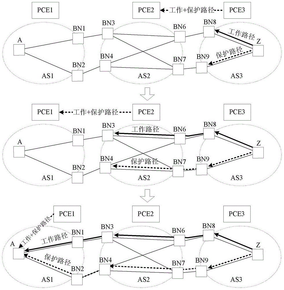 Calculation method, path calculation unit and communication system for cross-domain separation path