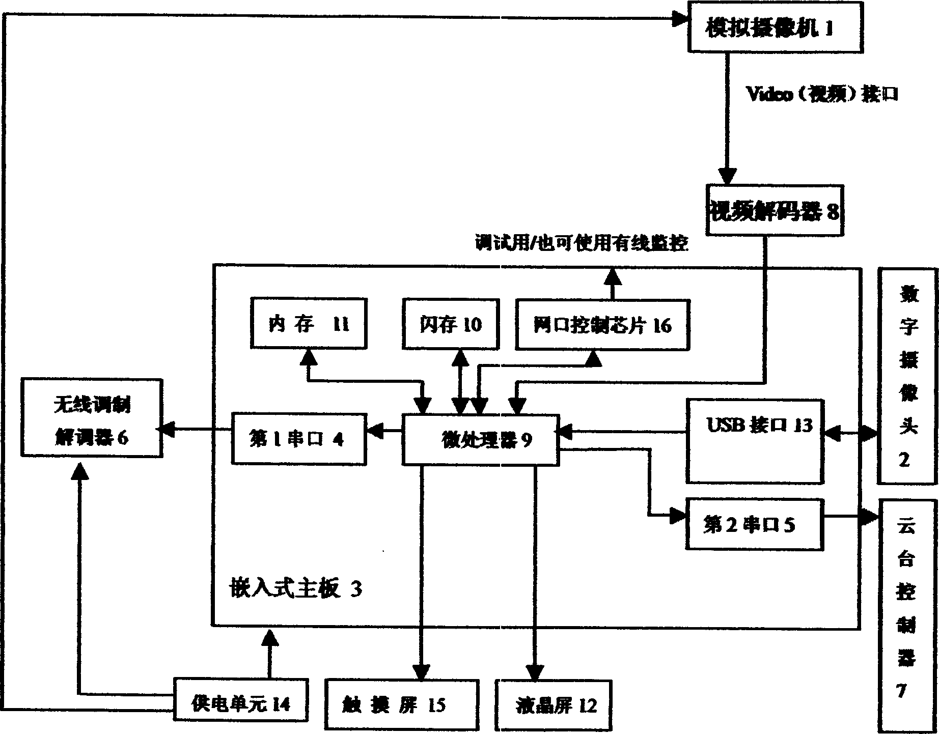 Embedded mobile image real time monitoring device