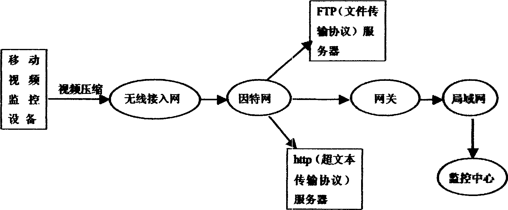 Embedded mobile image real time monitoring device